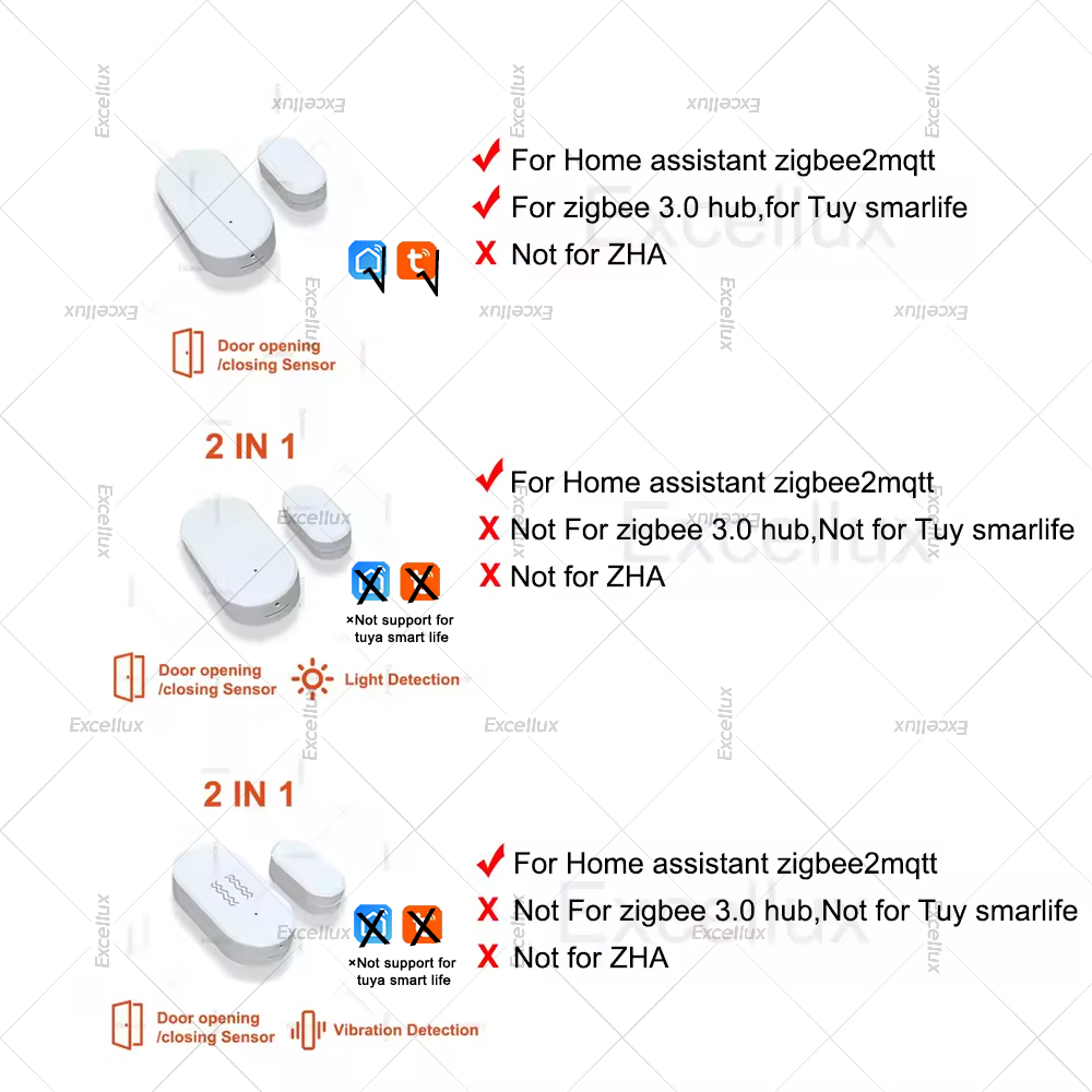 Zigbee 3.0 Door Window Sensor  - огляд і ціна Home Security Business