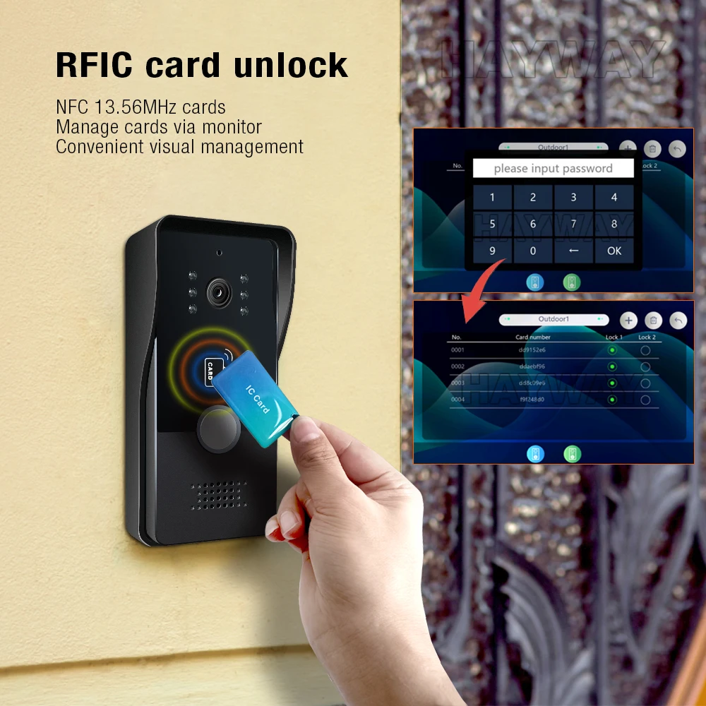 2 Wires Smart Home Tuya Wifi 1 - огляд і ціна Home Security Cameras Uk