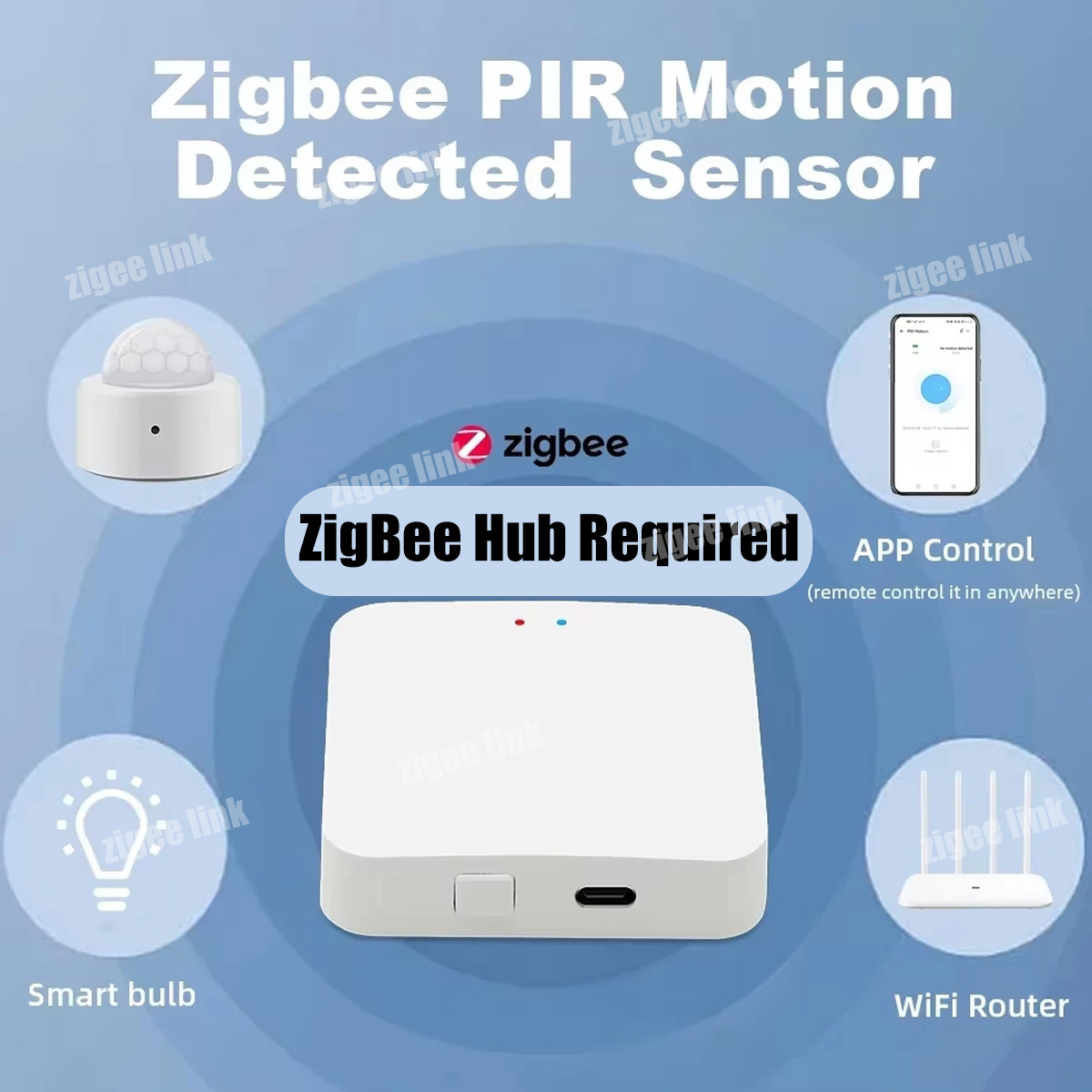Zigbee PIR Motion Sensor Human - огляд і ціна Home Security Business