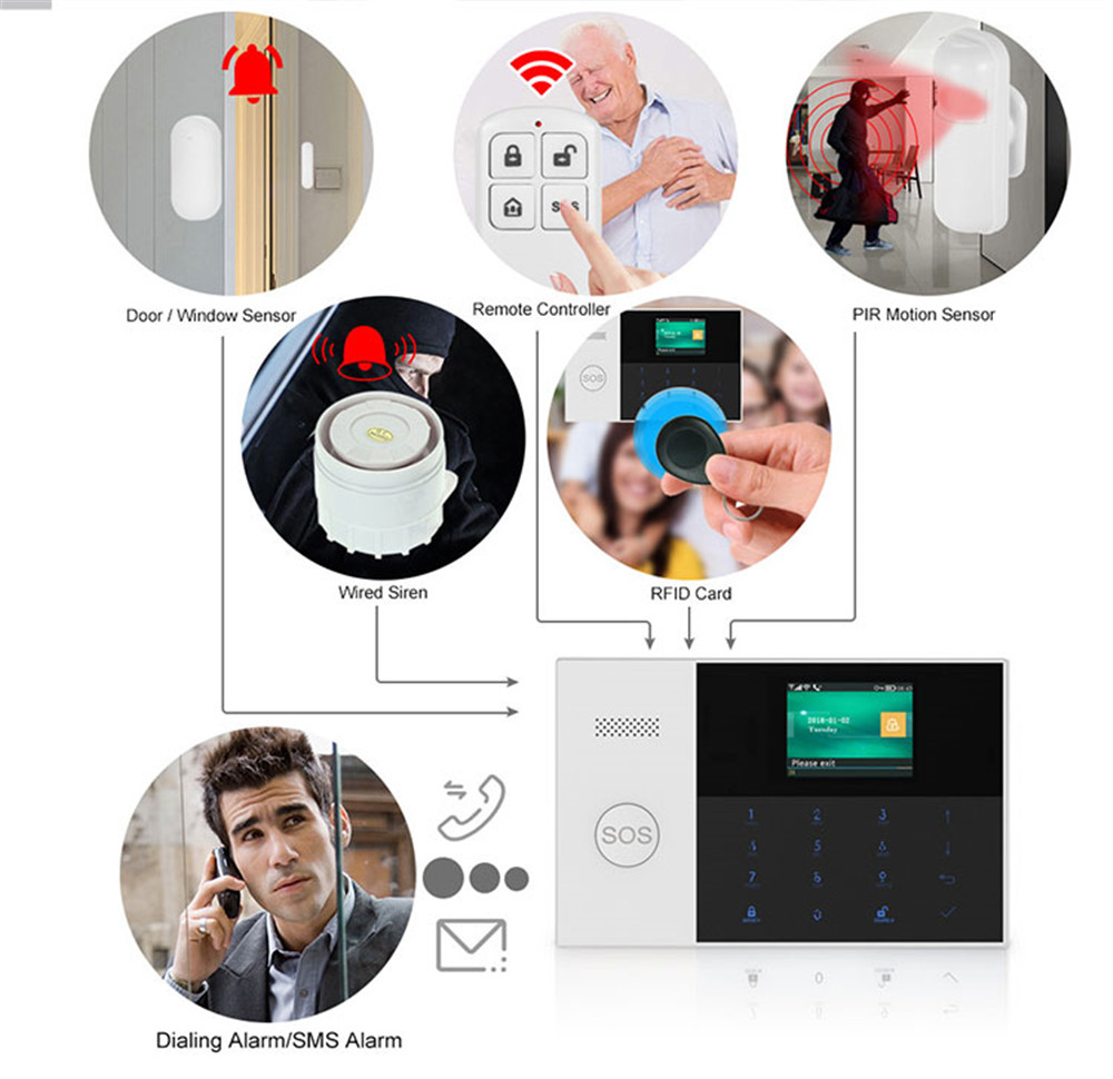 PGST PF-50 High Quality Wirele - огляд і ціна Home Security Business
