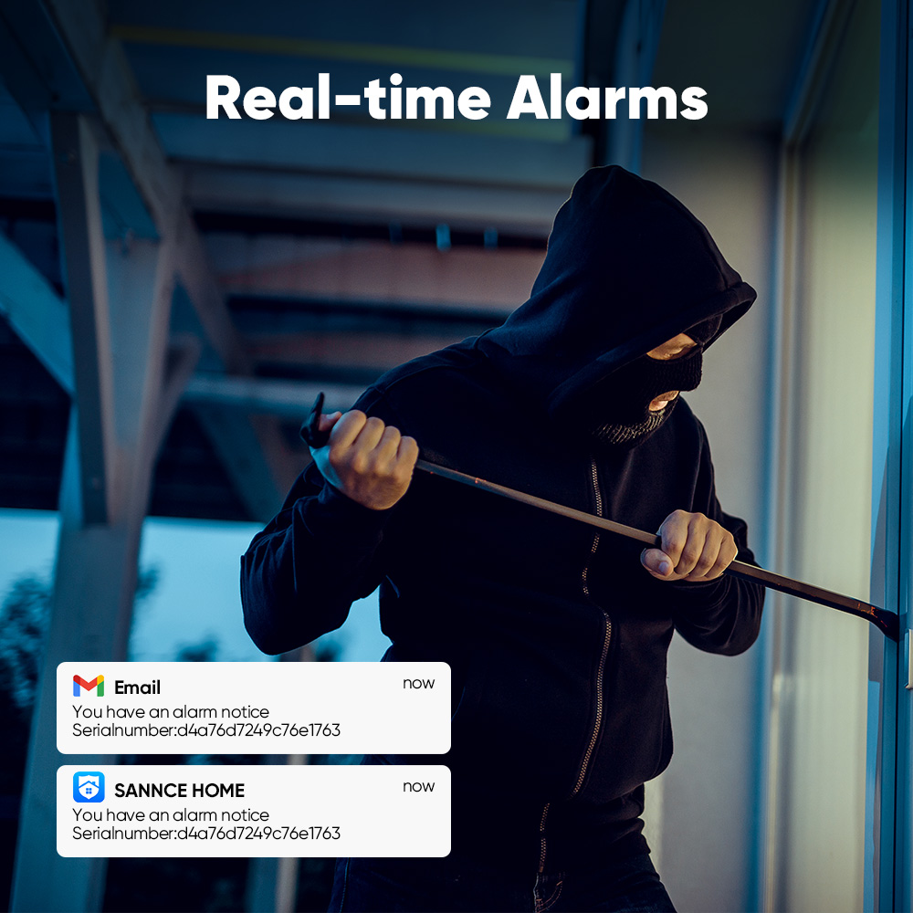 SANNCE 1080P Security Camera S - огляд і ціна Home Security Business