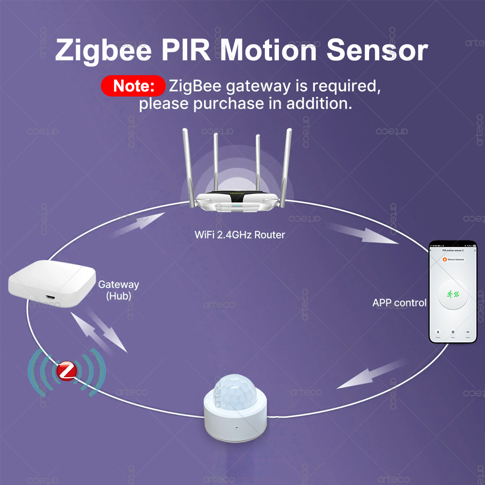 Zigbee 3.0 Mini PIR Motion Sen - огляд і ціна Home Security Business