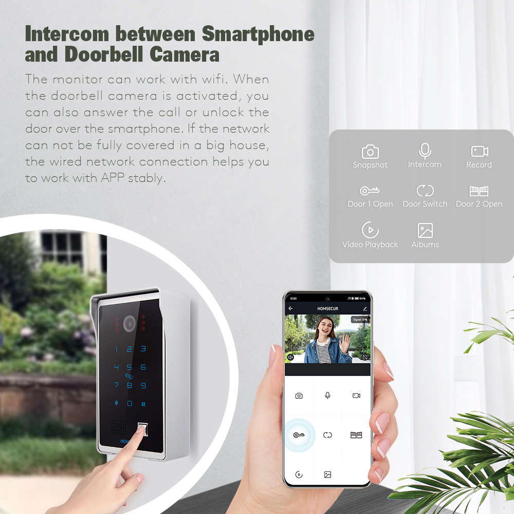 Tuyasmart APP HD Wired Home Se - огляд і ціна Home Security Cameras Uk