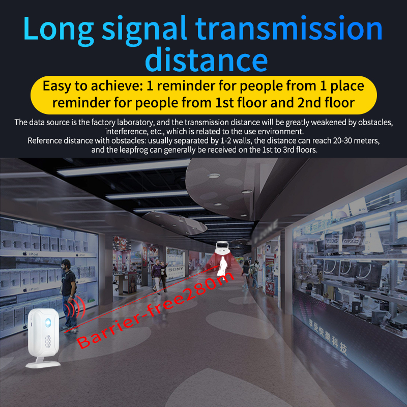 Home Security Wireless Motion  - огляд і ціна Home Security Business